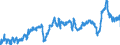 CN 39023000 /Exports /Unit = Prices (Euro/ton) /Partner: Poland /Reporter: Eur27_2020 /39023000:Propylene Copolymers, in Primary Forms