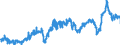 CN 39023000 /Exports /Unit = Prices (Euro/ton) /Partner: Czech Rep. /Reporter: Eur27_2020 /39023000:Propylene Copolymers, in Primary Forms