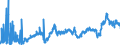CN 39023000 /Exports /Unit = Prices (Euro/ton) /Partner: Slovakia /Reporter: Eur27_2020 /39023000:Propylene Copolymers, in Primary Forms