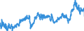 CN 39023000 /Exports /Unit = Prices (Euro/ton) /Partner: Hungary /Reporter: Eur27_2020 /39023000:Propylene Copolymers, in Primary Forms