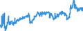 CN 39023000 /Exports /Unit = Prices (Euro/ton) /Partner: Romania /Reporter: Eur27_2020 /39023000:Propylene Copolymers, in Primary Forms