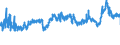 CN 39023000 /Exports /Unit = Prices (Euro/ton) /Partner: Bulgaria /Reporter: Eur27_2020 /39023000:Propylene Copolymers, in Primary Forms