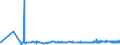 CN 39023000 /Exports /Unit = Prices (Euro/ton) /Partner: Moldova /Reporter: Eur27_2020 /39023000:Propylene Copolymers, in Primary Forms