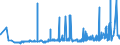CN 39023000 /Exports /Unit = Prices (Euro/ton) /Partner: Kasakhstan /Reporter: Eur27_2020 /39023000:Propylene Copolymers, in Primary Forms