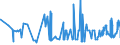 CN 39023000 /Exports /Unit = Prices (Euro/ton) /Partner: Uzbekistan /Reporter: Eur27_2020 /39023000:Propylene Copolymers, in Primary Forms