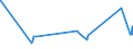 CN 39023000 /Exports /Unit = Prices (Euro/ton) /Partner: Kyrghistan /Reporter: Eur27_2020 /39023000:Propylene Copolymers, in Primary Forms