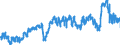 CN 39023000 /Exports /Unit = Prices (Euro/ton) /Partner: Slovenia /Reporter: Eur27_2020 /39023000:Propylene Copolymers, in Primary Forms