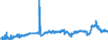 CN 39023000 /Exports /Unit = Prices (Euro/ton) /Partner: Croatia /Reporter: Eur27_2020 /39023000:Propylene Copolymers, in Primary Forms