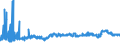 CN 39023000 /Exports /Unit = Prices (Euro/ton) /Partner: Bosnia-herz. /Reporter: Eur27_2020 /39023000:Propylene Copolymers, in Primary Forms