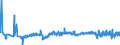 CN 39023000 /Exports /Unit = Prices (Euro/ton) /Partner: For.jrep.mac /Reporter: Eur27_2020 /39023000:Propylene Copolymers, in Primary Forms
