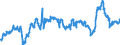 CN 39023000 /Exports /Unit = Prices (Euro/ton) /Partner: Serbia /Reporter: Eur27_2020 /39023000:Propylene Copolymers, in Primary Forms