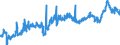 CN 39023000 /Exports /Unit = Prices (Euro/ton) /Partner: Morocco /Reporter: Eur27_2020 /39023000:Propylene Copolymers, in Primary Forms
