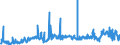 CN 39023000 /Exports /Unit = Prices (Euro/ton) /Partner: Algeria /Reporter: Eur27_2020 /39023000:Propylene Copolymers, in Primary Forms