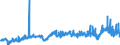 CN 39023000 /Exports /Unit = Prices (Euro/ton) /Partner: Tunisia /Reporter: Eur27_2020 /39023000:Propylene Copolymers, in Primary Forms