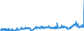 CN 39023000 /Exports /Unit = Prices (Euro/ton) /Partner: Egypt /Reporter: Eur27_2020 /39023000:Propylene Copolymers, in Primary Forms