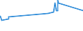 CN 39023000 /Exports /Unit = Prices (Euro/ton) /Partner: Burkina Faso /Reporter: European Union /39023000:Propylene Copolymers, in Primary Forms