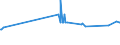 CN 39023000 /Exports /Unit = Prices (Euro/ton) /Partner: Gambia /Reporter: Eur27_2020 /39023000:Propylene Copolymers, in Primary Forms