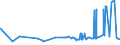 CN 39023000 /Exports /Unit = Prices (Euro/ton) /Partner: Guinea /Reporter: Eur27_2020 /39023000:Propylene Copolymers, in Primary Forms