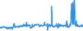 CN 39023000 /Exports /Unit = Prices (Euro/ton) /Partner: Ivory Coast /Reporter: Eur27_2020 /39023000:Propylene Copolymers, in Primary Forms