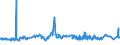 CN 39023000 /Exports /Unit = Prices (Euro/ton) /Partner: Ghana /Reporter: Eur27_2020 /39023000:Propylene Copolymers, in Primary Forms