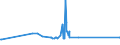 CN 39023000 /Exports /Unit = Prices (Euro/ton) /Partner: Gabon /Reporter: Eur27_2020 /39023000:Propylene Copolymers, in Primary Forms