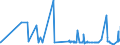 CN 39023000 /Exports /Unit = Prices (Euro/ton) /Partner: Congo /Reporter: Eur27_2020 /39023000:Propylene Copolymers, in Primary Forms
