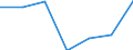 CN 39029000 /Exports /Unit = Prices (Euro/ton) /Partner: Switzerland /Reporter: Eur27 /39029000:Polymers of Propylene or of Other Olefins, in Primary Forms (Excl. Polypropylene, Polyisobutylene and Propylene Copolymers)