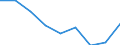 CN 39029000 /Exports /Unit = Prices (Euro/ton) /Partner: Austria /Reporter: Eur27 /39029000:Polymers of Propylene or of Other Olefins, in Primary Forms (Excl. Polypropylene, Polyisobutylene and Propylene Copolymers)