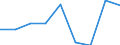 CN 39029000 /Exports /Unit = Prices (Euro/ton) /Partner: Andorra /Reporter: Eur27 /39029000:Polymers of Propylene or of Other Olefins, in Primary Forms (Excl. Polypropylene, Polyisobutylene and Propylene Copolymers)