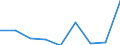 CN 39029000 /Exports /Unit = Prices (Euro/ton) /Partner: Romania /Reporter: Eur27 /39029000:Polymers of Propylene or of Other Olefins, in Primary Forms (Excl. Polypropylene, Polyisobutylene and Propylene Copolymers)