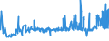 CN 39029010 /Exports /Unit = Prices (Euro/ton) /Partner: Greece /Reporter: Eur27_2020 /39029010:A-b-a Block Copolymer of Propylene or of Other Olefins, of Polystyrene, Ethylene-butylene Copolymer and Polystyrene, Containing by Weight <= 35% of Styrene, in Blocks of Irregular Shape, Lumps, Powders, Granules, Flakes and Similar Bulk Forms