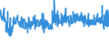 CN 39029010 /Exports /Unit = Prices (Euro/ton) /Partner: Spain /Reporter: Eur27_2020 /39029010:A-b-a Block Copolymer of Propylene or of Other Olefins, of Polystyrene, Ethylene-butylene Copolymer and Polystyrene, Containing by Weight <= 35% of Styrene, in Blocks of Irregular Shape, Lumps, Powders, Granules, Flakes and Similar Bulk Forms