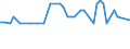 CN 39029010 /Exports /Unit = Prices (Euro/ton) /Partner: United Kingdom(Northern Ireland) /Reporter: Eur27_2020 /39029010:A-b-a Block Copolymer of Propylene or of Other Olefins, of Polystyrene, Ethylene-butylene Copolymer and Polystyrene, Containing by Weight <= 35% of Styrene, in Blocks of Irregular Shape, Lumps, Powders, Granules, Flakes and Similar Bulk Forms