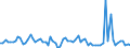 CN 39029010 /Exports /Unit = Prices (Euro/ton) /Partner: United Kingdom(Excluding Northern Ireland) /Reporter: Eur27_2020 /39029010:A-b-a Block Copolymer of Propylene or of Other Olefins, of Polystyrene, Ethylene-butylene Copolymer and Polystyrene, Containing by Weight <= 35% of Styrene, in Blocks of Irregular Shape, Lumps, Powders, Granules, Flakes and Similar Bulk Forms