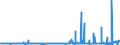 CN 39029010 /Exports /Unit = Prices (Euro/ton) /Partner: Norway /Reporter: Eur27_2020 /39029010:A-b-a Block Copolymer of Propylene or of Other Olefins, of Polystyrene, Ethylene-butylene Copolymer and Polystyrene, Containing by Weight <= 35% of Styrene, in Blocks of Irregular Shape, Lumps, Powders, Granules, Flakes and Similar Bulk Forms