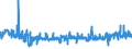 CN 39029010 /Exports /Unit = Prices (Euro/ton) /Partner: Austria /Reporter: Eur27_2020 /39029010:A-b-a Block Copolymer of Propylene or of Other Olefins, of Polystyrene, Ethylene-butylene Copolymer and Polystyrene, Containing by Weight <= 35% of Styrene, in Blocks of Irregular Shape, Lumps, Powders, Granules, Flakes and Similar Bulk Forms