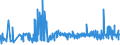 CN 39029010 /Exports /Unit = Prices (Euro/ton) /Partner: Turkey /Reporter: Eur27_2020 /39029010:A-b-a Block Copolymer of Propylene or of Other Olefins, of Polystyrene, Ethylene-butylene Copolymer and Polystyrene, Containing by Weight <= 35% of Styrene, in Blocks of Irregular Shape, Lumps, Powders, Granules, Flakes and Similar Bulk Forms