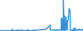 CN 39029010 /Exports /Unit = Prices (Euro/ton) /Partner: Estonia /Reporter: Eur27_2020 /39029010:A-b-a Block Copolymer of Propylene or of Other Olefins, of Polystyrene, Ethylene-butylene Copolymer and Polystyrene, Containing by Weight <= 35% of Styrene, in Blocks of Irregular Shape, Lumps, Powders, Granules, Flakes and Similar Bulk Forms
