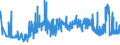 CN 39029010 /Exports /Unit = Prices (Euro/ton) /Partner: Poland /Reporter: Eur27_2020 /39029010:A-b-a Block Copolymer of Propylene or of Other Olefins, of Polystyrene, Ethylene-butylene Copolymer and Polystyrene, Containing by Weight <= 35% of Styrene, in Blocks of Irregular Shape, Lumps, Powders, Granules, Flakes and Similar Bulk Forms
