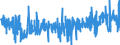 CN 39029010 /Exports /Unit = Prices (Euro/ton) /Partner: Czech Rep. /Reporter: Eur27_2020 /39029010:A-b-a Block Copolymer of Propylene or of Other Olefins, of Polystyrene, Ethylene-butylene Copolymer and Polystyrene, Containing by Weight <= 35% of Styrene, in Blocks of Irregular Shape, Lumps, Powders, Granules, Flakes and Similar Bulk Forms