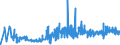 CN 39029010 /Exports /Unit = Prices (Euro/ton) /Partner: Slovakia /Reporter: Eur27_2020 /39029010:A-b-a Block Copolymer of Propylene or of Other Olefins, of Polystyrene, Ethylene-butylene Copolymer and Polystyrene, Containing by Weight <= 35% of Styrene, in Blocks of Irregular Shape, Lumps, Powders, Granules, Flakes and Similar Bulk Forms