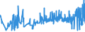 CN 39029010 /Exports /Unit = Prices (Euro/ton) /Partner: Romania /Reporter: Eur27_2020 /39029010:A-b-a Block Copolymer of Propylene or of Other Olefins, of Polystyrene, Ethylene-butylene Copolymer and Polystyrene, Containing by Weight <= 35% of Styrene, in Blocks of Irregular Shape, Lumps, Powders, Granules, Flakes and Similar Bulk Forms
