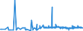 CN 39029010 /Exports /Unit = Prices (Euro/ton) /Partner: Bulgaria /Reporter: Eur27_2020 /39029010:A-b-a Block Copolymer of Propylene or of Other Olefins, of Polystyrene, Ethylene-butylene Copolymer and Polystyrene, Containing by Weight <= 35% of Styrene, in Blocks of Irregular Shape, Lumps, Powders, Granules, Flakes and Similar Bulk Forms