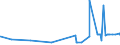 CN 39029010 /Exports /Unit = Prices (Euro/ton) /Partner: Ukraine /Reporter: Eur27_2020 /39029010:A-b-a Block Copolymer of Propylene or of Other Olefins, of Polystyrene, Ethylene-butylene Copolymer and Polystyrene, Containing by Weight <= 35% of Styrene, in Blocks of Irregular Shape, Lumps, Powders, Granules, Flakes and Similar Bulk Forms