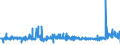 CN 39029010 /Exports /Unit = Prices (Euro/ton) /Partner: Slovenia /Reporter: Eur27_2020 /39029010:A-b-a Block Copolymer of Propylene or of Other Olefins, of Polystyrene, Ethylene-butylene Copolymer and Polystyrene, Containing by Weight <= 35% of Styrene, in Blocks of Irregular Shape, Lumps, Powders, Granules, Flakes and Similar Bulk Forms