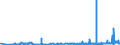 CN 39029010 /Exports /Unit = Prices (Euro/ton) /Partner: Croatia /Reporter: Eur27_2020 /39029010:A-b-a Block Copolymer of Propylene or of Other Olefins, of Polystyrene, Ethylene-butylene Copolymer and Polystyrene, Containing by Weight <= 35% of Styrene, in Blocks of Irregular Shape, Lumps, Powders, Granules, Flakes and Similar Bulk Forms