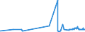 CN 39029010 /Exports /Unit = Prices (Euro/ton) /Partner: Morocco /Reporter: Eur27_2020 /39029010:A-b-a Block Copolymer of Propylene or of Other Olefins, of Polystyrene, Ethylene-butylene Copolymer and Polystyrene, Containing by Weight <= 35% of Styrene, in Blocks of Irregular Shape, Lumps, Powders, Granules, Flakes and Similar Bulk Forms