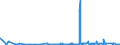 CN 39029010 /Exports /Unit = Prices (Euro/ton) /Partner: South Africa /Reporter: Eur27_2020 /39029010:A-b-a Block Copolymer of Propylene or of Other Olefins, of Polystyrene, Ethylene-butylene Copolymer and Polystyrene, Containing by Weight <= 35% of Styrene, in Blocks of Irregular Shape, Lumps, Powders, Granules, Flakes and Similar Bulk Forms
