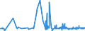 CN 39029010 /Exports /Unit = Prices (Euro/ton) /Partner: Brazil /Reporter: Eur27_2020 /39029010:A-b-a Block Copolymer of Propylene or of Other Olefins, of Polystyrene, Ethylene-butylene Copolymer and Polystyrene, Containing by Weight <= 35% of Styrene, in Blocks of Irregular Shape, Lumps, Powders, Granules, Flakes and Similar Bulk Forms