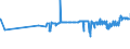 CN 39029010 /Exports /Unit = Prices (Euro/ton) /Partner: Argentina /Reporter: Eur27_2020 /39029010:A-b-a Block Copolymer of Propylene or of Other Olefins, of Polystyrene, Ethylene-butylene Copolymer and Polystyrene, Containing by Weight <= 35% of Styrene, in Blocks of Irregular Shape, Lumps, Powders, Granules, Flakes and Similar Bulk Forms